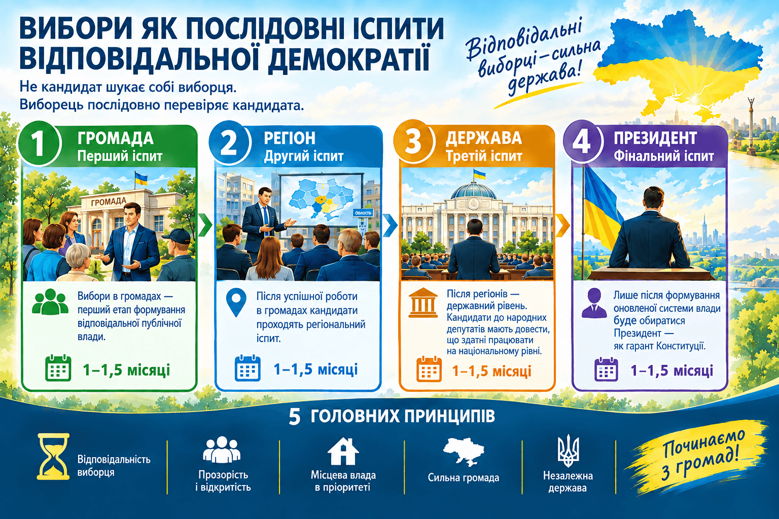 1 малюнок рознесені вибори.png
