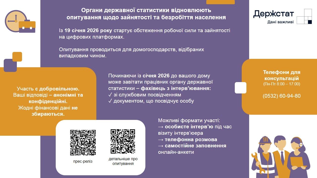 Держстат відновлює опитування щодо зайнятості та безробіття населення